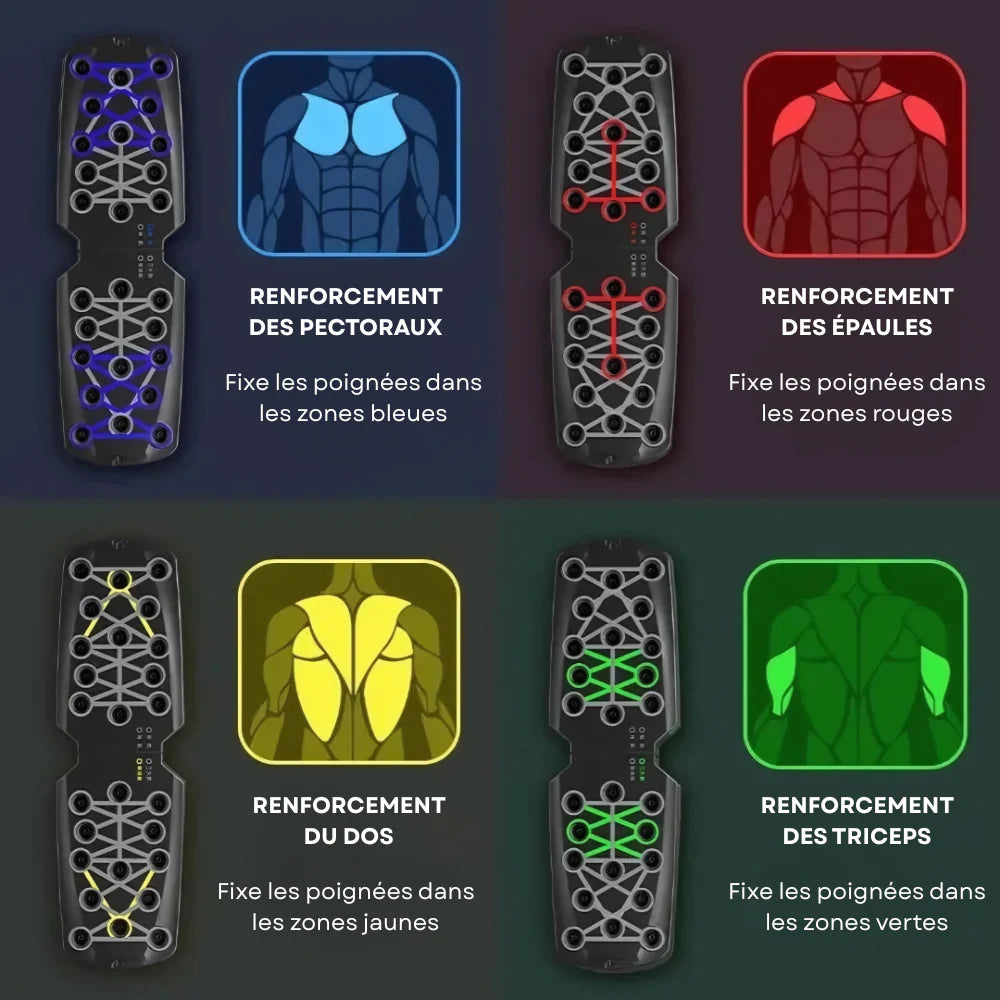 ZenPush – Planche de musculation guidée